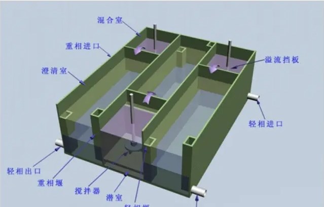 1679898402787681.jpg 天一萃取槽.jpg